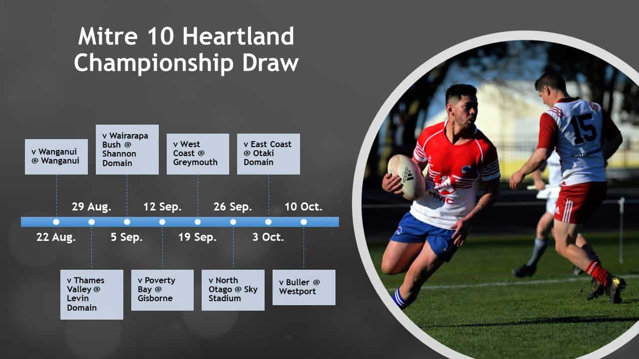 Mitre 10 Heartland Championship Draw released HKRFU