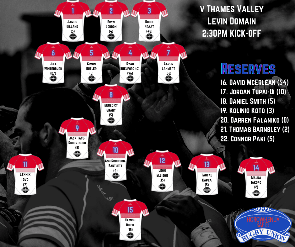 Team Naming v Thames Valley HKRFU